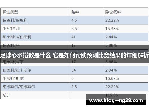 足球心水指数是什么 它是如何帮助预测比赛结果的详细解析 足球心水指数是什么 它是如何帮助预测比赛结果的详细解析