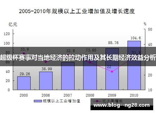 超级杯赛事对当地经济的拉动作用及其长期经济效益分析