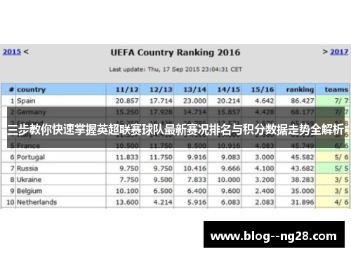 三步教你快速掌握英超联赛球队最新赛况排名与积分数据走势全解析