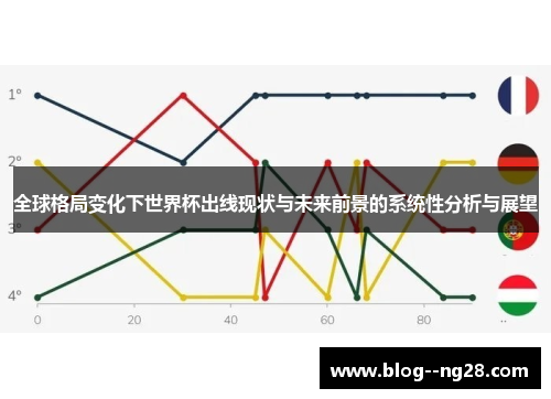 全球格局变化下世界杯出线现状与未来前景的系统性分析与展望