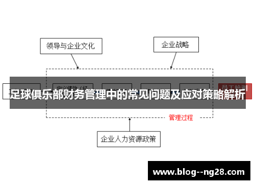 足球俱乐部财务管理中的常见问题及应对策略解析