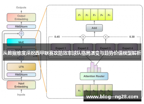 从数据维度深挖西甲联赛攻防效率球队格局演变与趋势价值模型解析 从数据维度深挖西甲联赛攻防效率球队格局演变与趋势价值模型解析