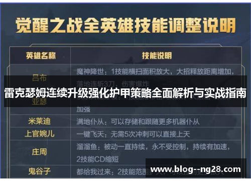 雷克瑟姆连续升级强化护甲策略全面解析与实战指南 雷克瑟姆连续升级强化护甲策略全面解析与实战指南